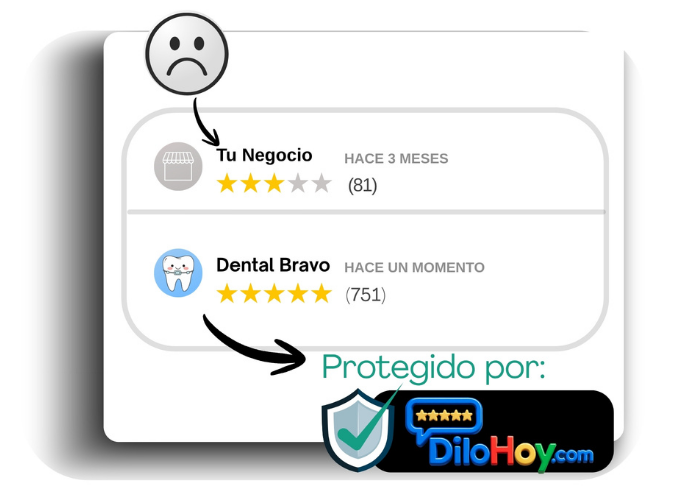 Comparación antes y después de reseñas protegidas con DiloHoy